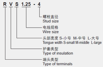 Terminal block Connector Caps instructions
